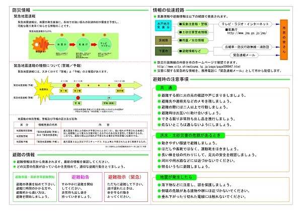 砂沼ハザードマップ